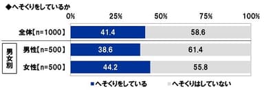 へそくりをしているか