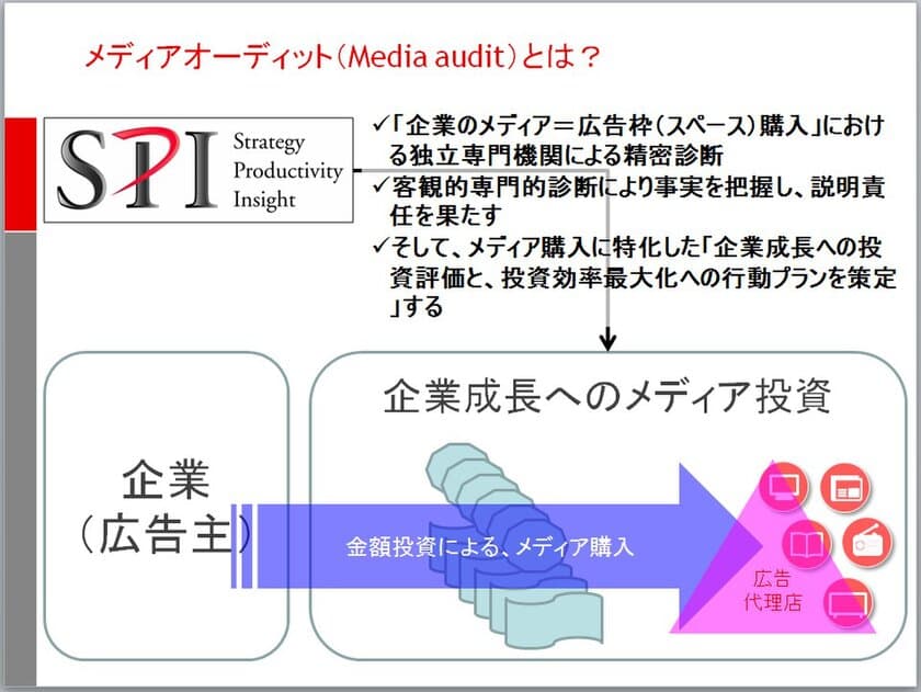 「メディアオーディット(Media audit)の本質とは何か？」
　現トレンドと見解をエスピーアイが公開　
～消えゆくメディアオーディター～