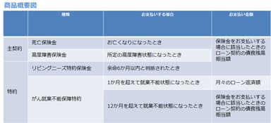 商品概要図(沖縄銀行)