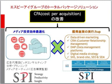 図5　トータルパッケージソリューション