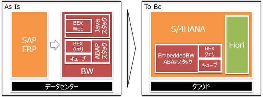 MKI、「SAP S/4HANA(R)」への大規模移行プロジェクトを開始