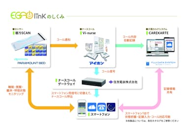 EGAO link連携の仕組み