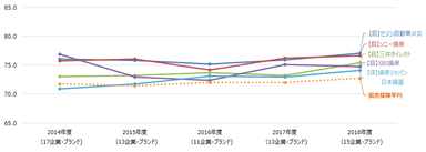 損害保険