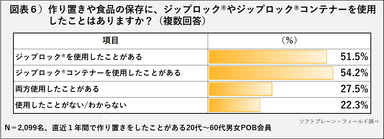 POB_作り置き_図表6