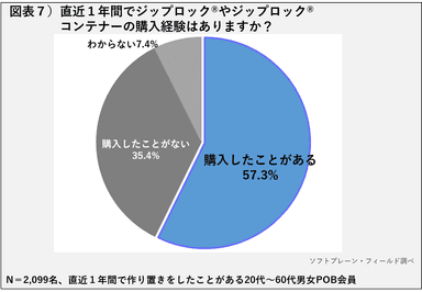 POB_作り置き_図表7