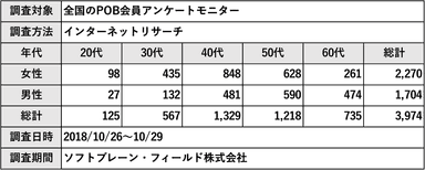 POB_調査概要_作り置き