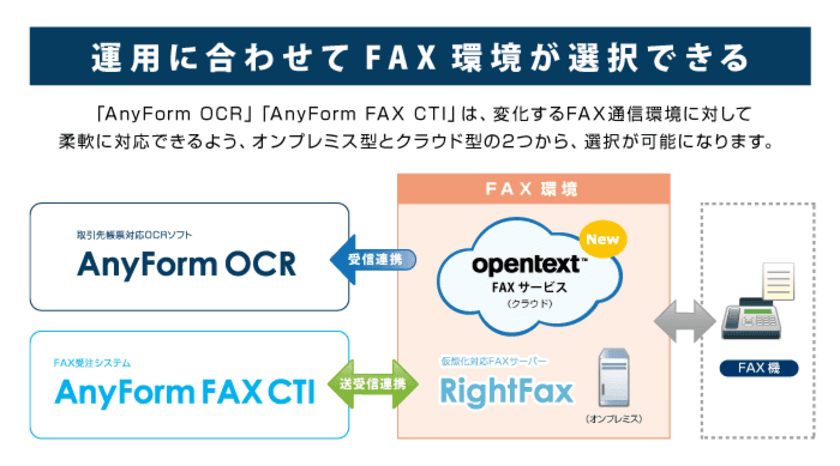 ハンモック、FAX受注業務支援ソフトウェア
(AnyForm OCR／AnyForm FAX CTI)とFAXサービスの連携開始