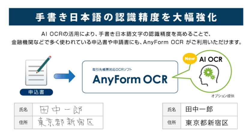 ハンモック、OCRソフトにAI OCRを搭載した新バージョン
「AnyForm OCR Ver.5.2」のリリースを発表　
手書き日本語の認識精度を大幅に強化し、申込書などの帳票にも活用