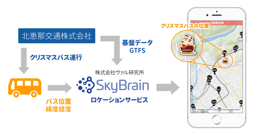 オープンデータを活用したバスロケーションサービスを実現！