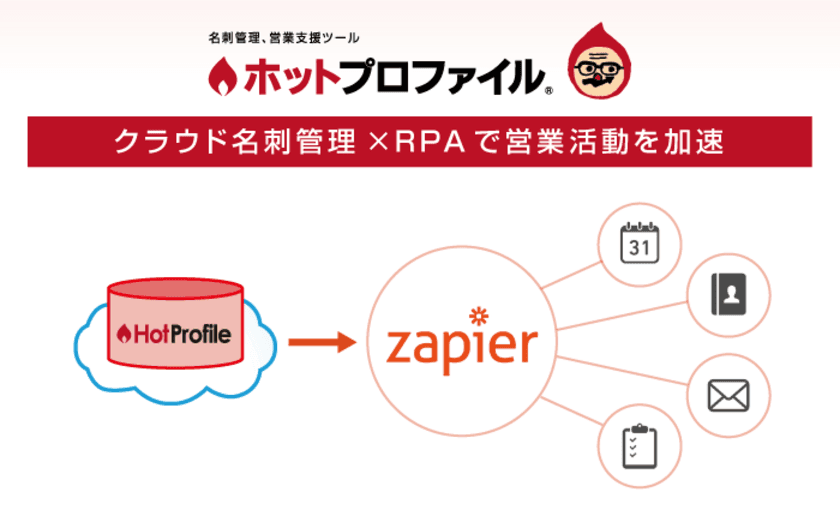 クラウド名刺管理「ホットプロファイル」がZapierと連携開始
　営業活動におけるRPAを推進し、営業の生産性向上に寄与