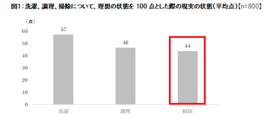 図1