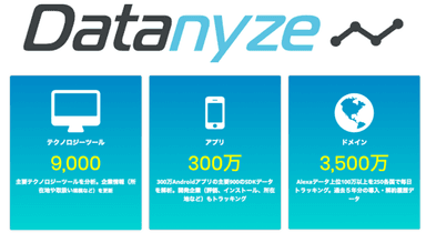 Datanyzeロゴと取得データ