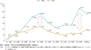 グラフ1