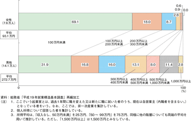 グラフ2