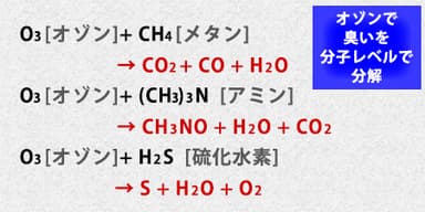 オゾンの脱臭効果