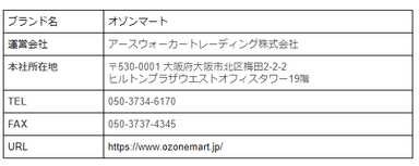 オゾンマート会社概要