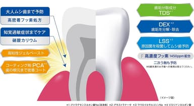 商品特長