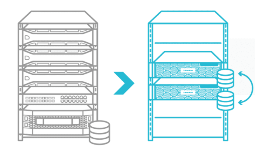 株式会社クライム、VMware vSphere対応の
ストレージ仮想化ソリューション
「StarWind Virtual SAN (VSAN) for vSphere」を販売開始