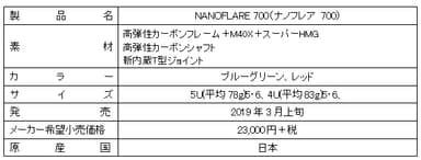 製品概要