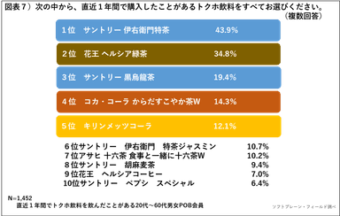 PR_POB_トクホ2019_７