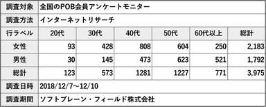 PR_POB_トクホ2019_概要