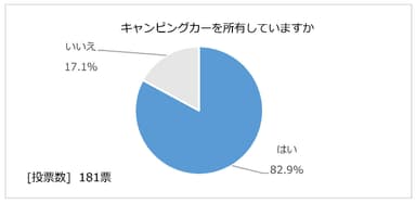 図1