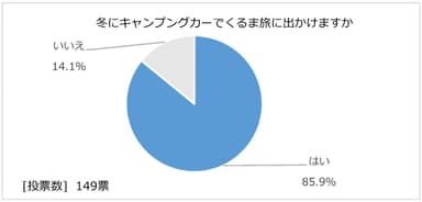 図3