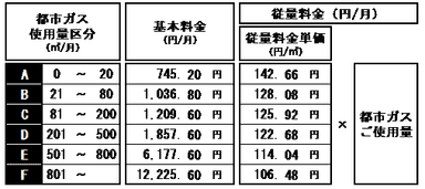 ＥＮＥＯＳ都市ガス床暖プラン（TK）