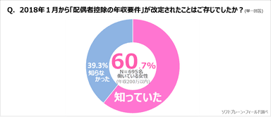 PR_SW9_働き方2019_２