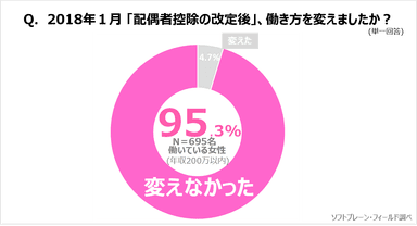 PR_SW9_働き方2019_３