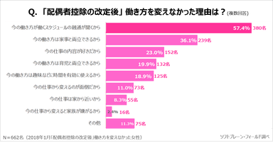 PR_SW9_働き方2019_４