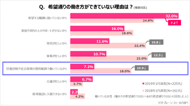 PR_SW9_働き方2019_６