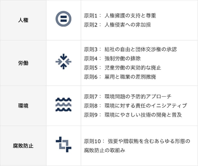 日経BPコンサルティングが国連グローバル・コンパクトに署名
　SDGs(持続可能な開発目標)の達成に貢献する