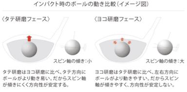 縦研磨と横研磨の比較