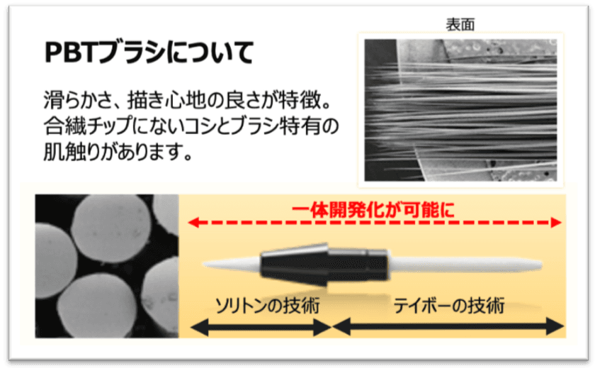 テイボー株式会社における
株式会社soliton corporationの株式の取得に関するお知らせ