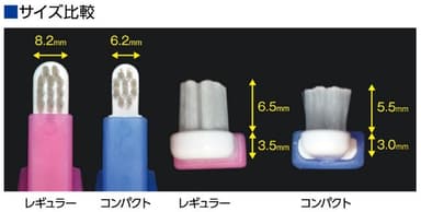 ヘッド部のサイズ比較