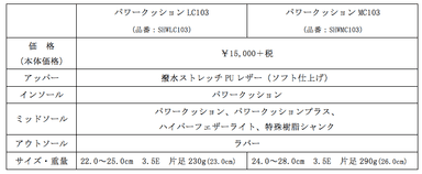 スペック表