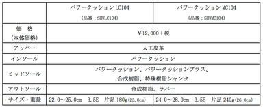 スペック表