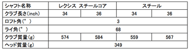 スペック表