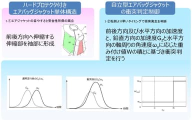 エアジャケット