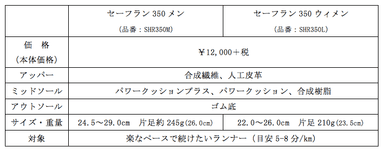 スペック表