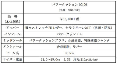 スペック表