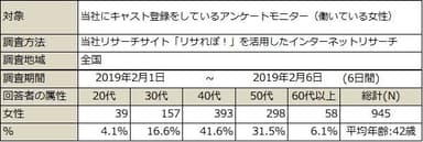 調査概要_キャッシュレス決済