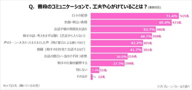 PR_サステナブル・ワークスタイル10_コミュニケーション２