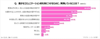 PR_サステナブル・ワークスタイル10_コミュニケーション３