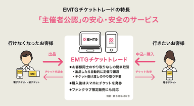 EMTGチケットトレードのイメージ