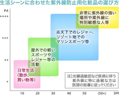 生活シーンに合わせた選び方