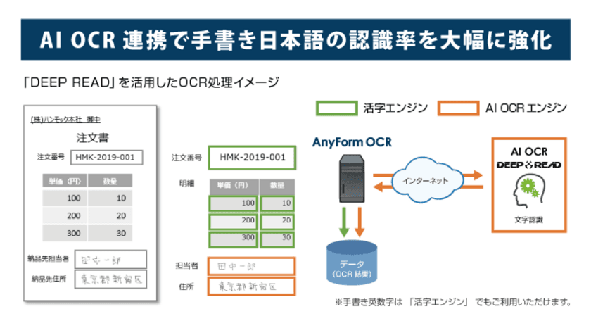 ハンモック、AI OCRと連携したOCRソフト「AnyForm OCR」の
新バージョンを本格販売開始　
～EduLabが提供する「DEEP READ」にて
手書き日本語の認識率を大幅に強化～