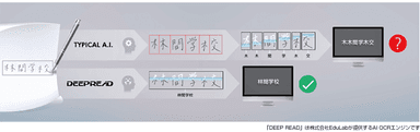 AIによるOCR(文字認識時)