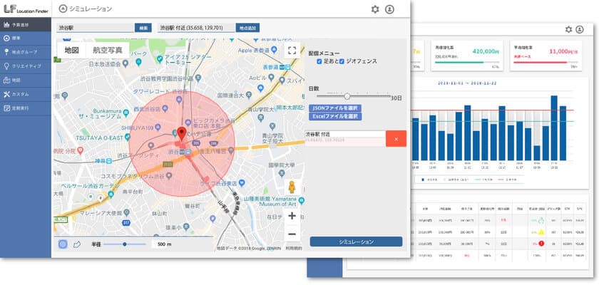 ジオロジックと位置情報を活用した
高精度な広告配信プラットフォーム
「Location Finder*」を共同開発